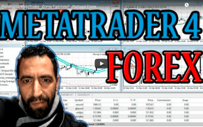 Plataforma MetaTrader – Como Funciona? – Portugal Forex
