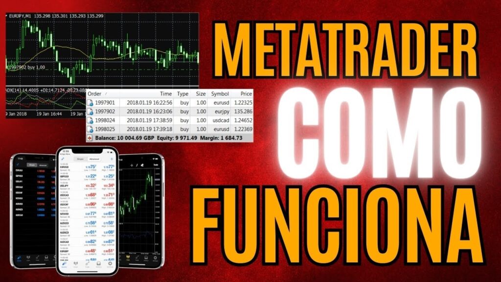 Plataforma MetaTrader e como funciona