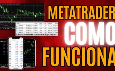 Plataforma MetaTrader – Como Funciona? – Portugal Forex
