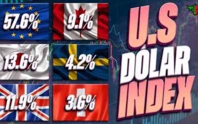 PORQUE DEVES ANALISAR O DXY ( DOLLAR INDEX ) TODOS OS DIAS? | PORTUGAL FOREX