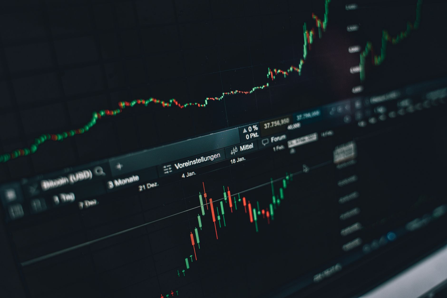 Gráfico de velas a mostrar o spread entre compra e venda no Forex