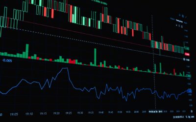 Análise Técnica de Forex para Iniciantes: Suportes, Resistências e Tendências