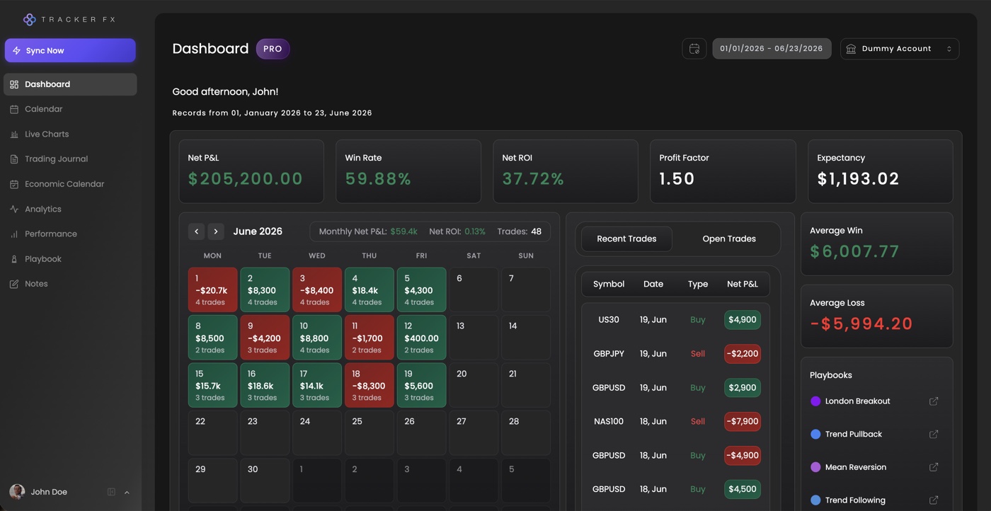 Tracker FX