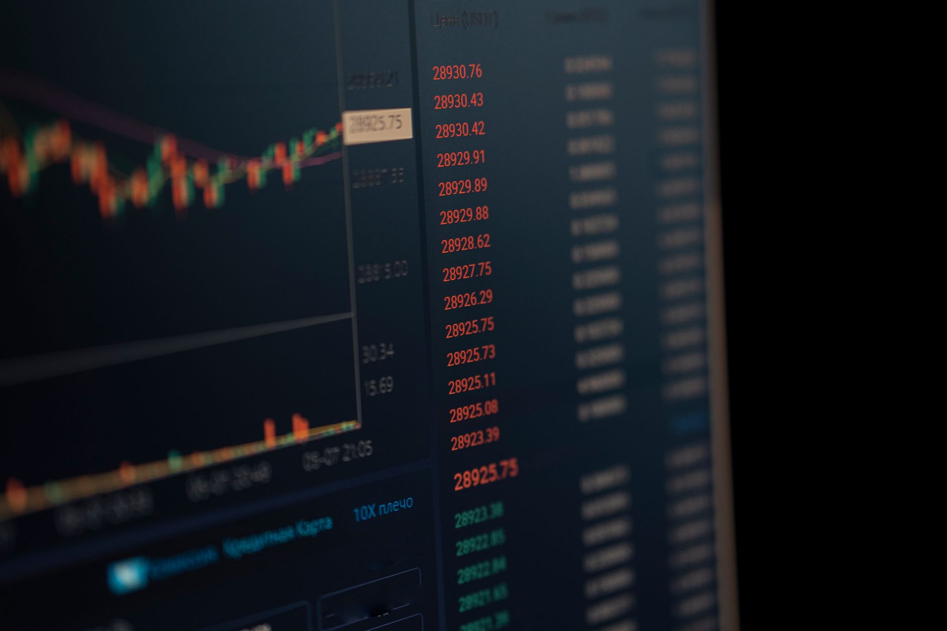 O que é o RSI e Como Usar no Trading