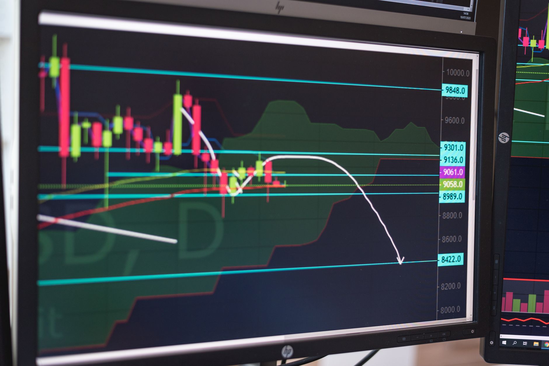 O que é o Slippage no Trading e Como Reduzi-lo