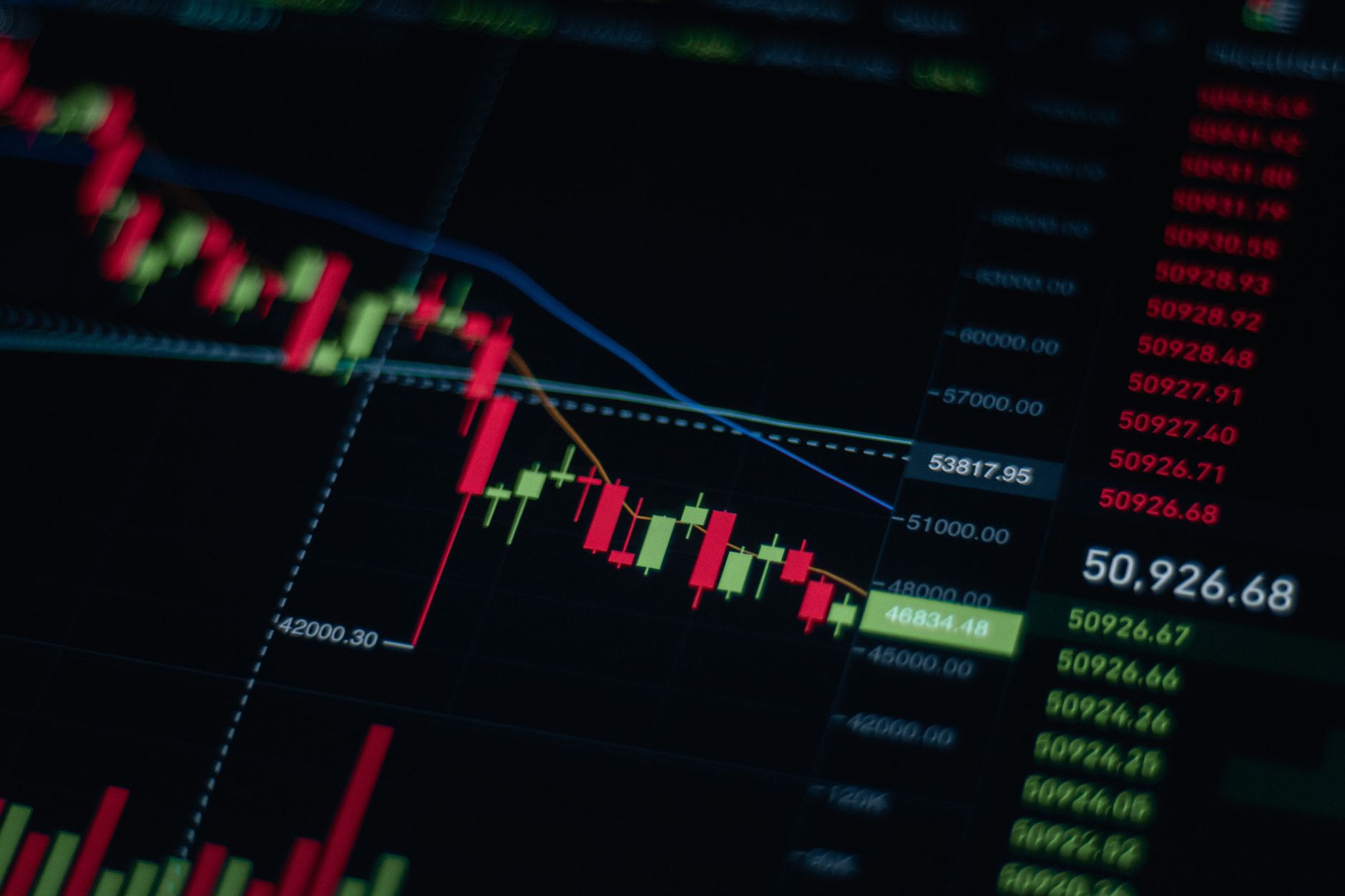 Stop Loss e Take Profit: Como Definir Bem
