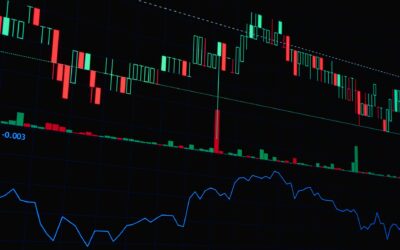 Suportes e Resistências: Como Marcar no Gráfico
