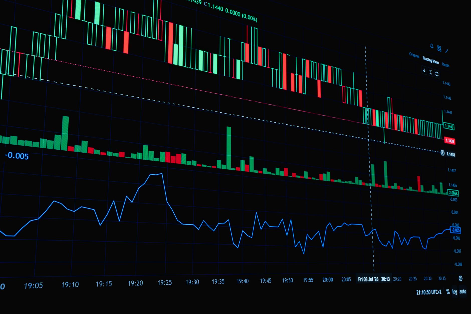 Forex e Trading em Portugal: Guia para Começar