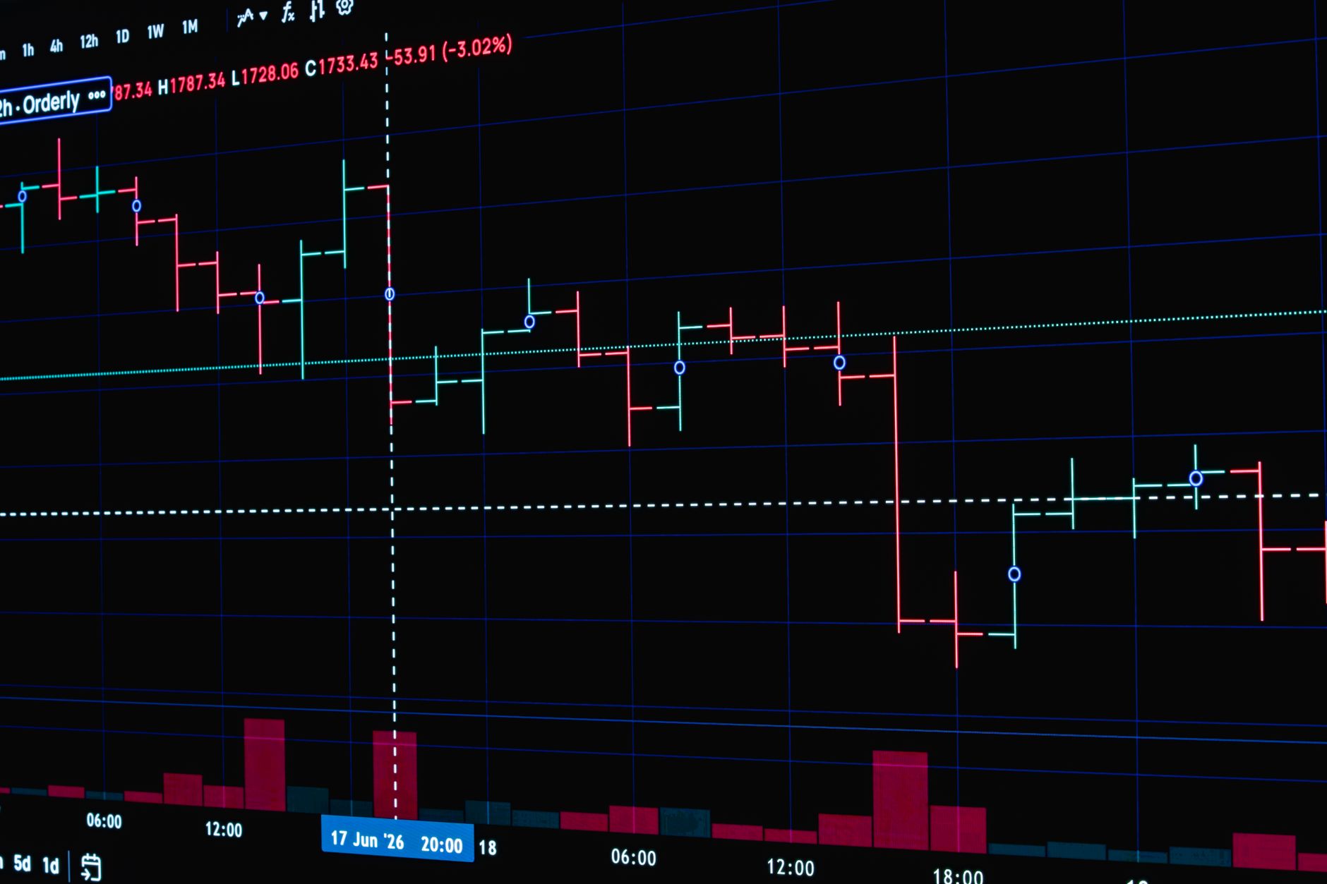 O que é a Margem no Forex (Margin)