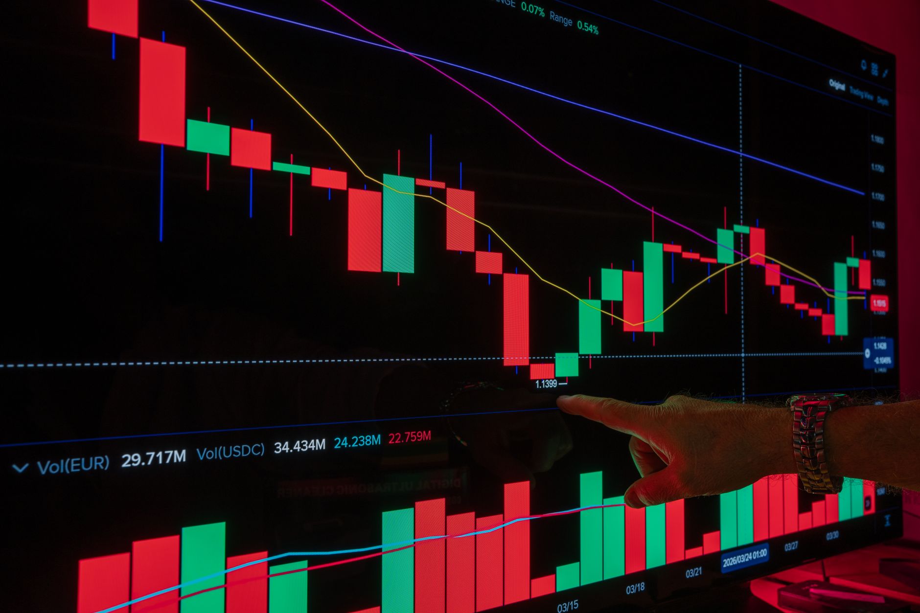 O que é a Margem no Forex (Margin)