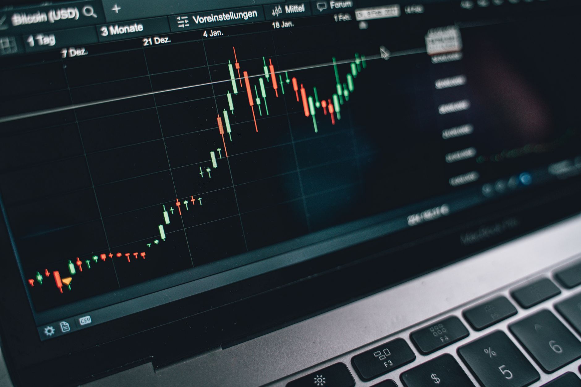 O que é o MACD e Como Interpretá-lo