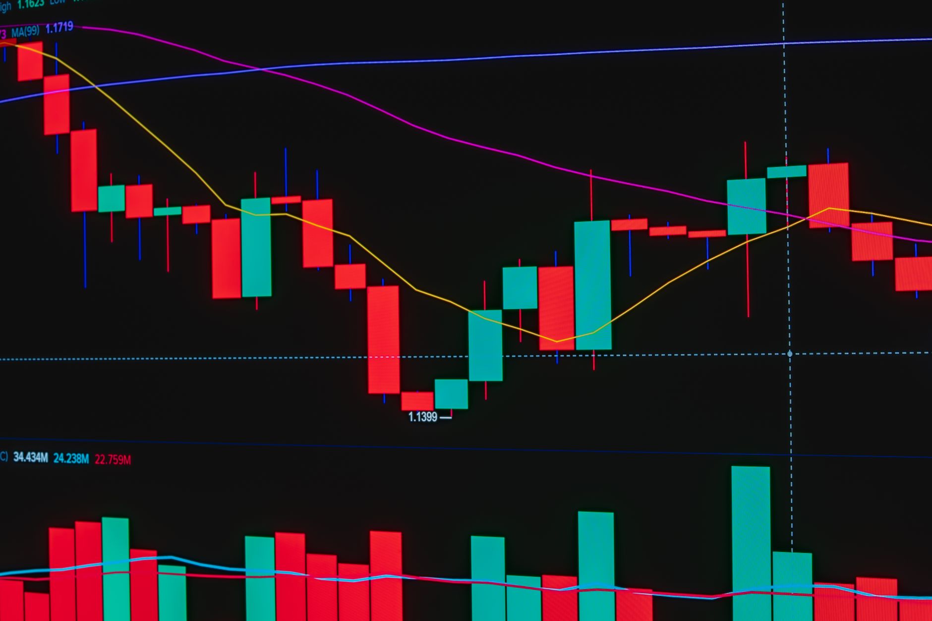 Padrões de Velas: Doji, Martelo e Engolfo