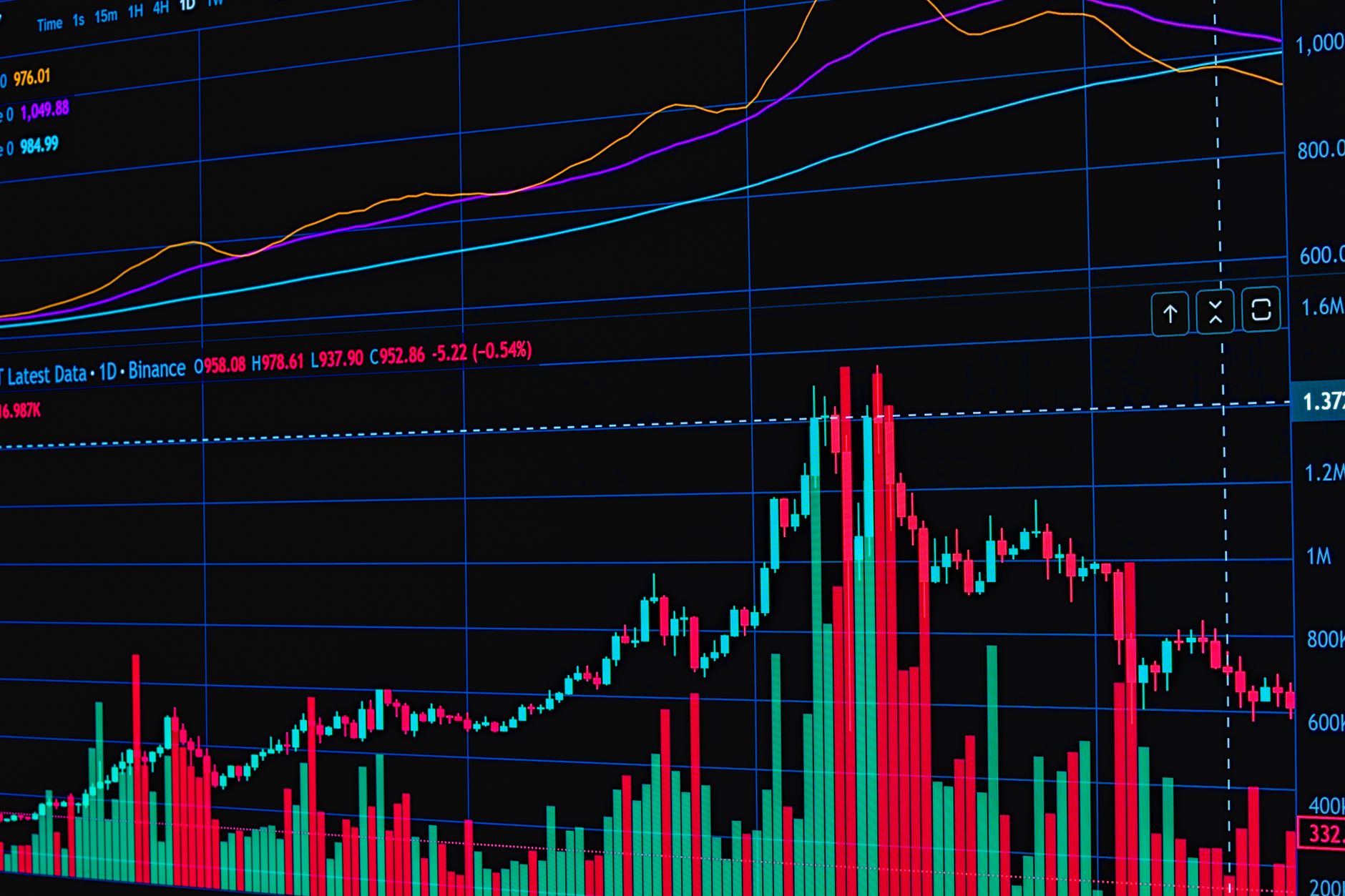 Retração de Fibonacci: Como Usar no Trading