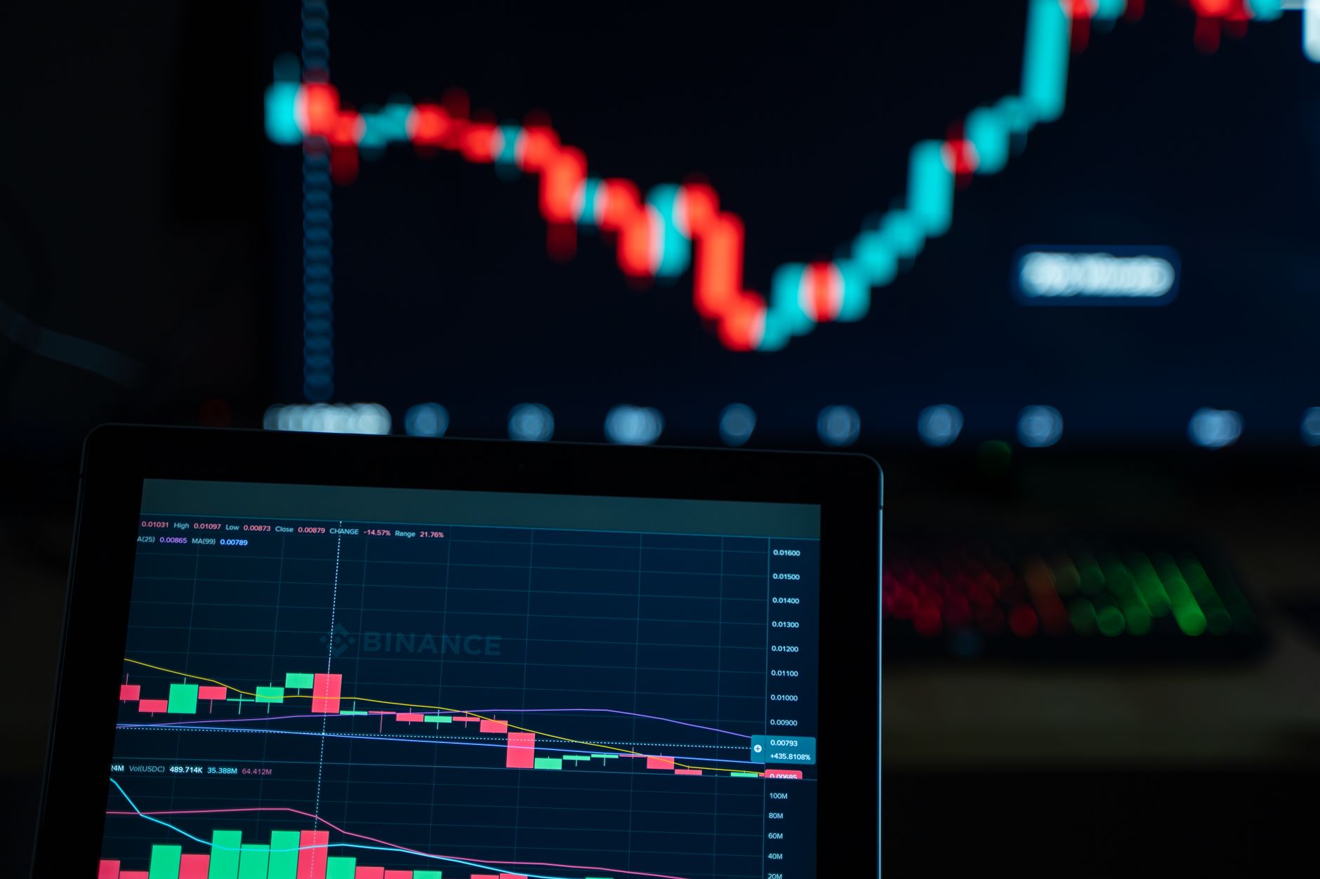Velas Japonesas: Como Ler um Gráfico de Candlesticks