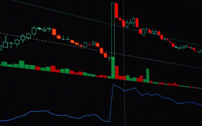 Padrões de Velas: Doji, Martelo e Engolfo