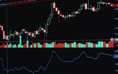 O que é o MACD e Como Interpretá-lo