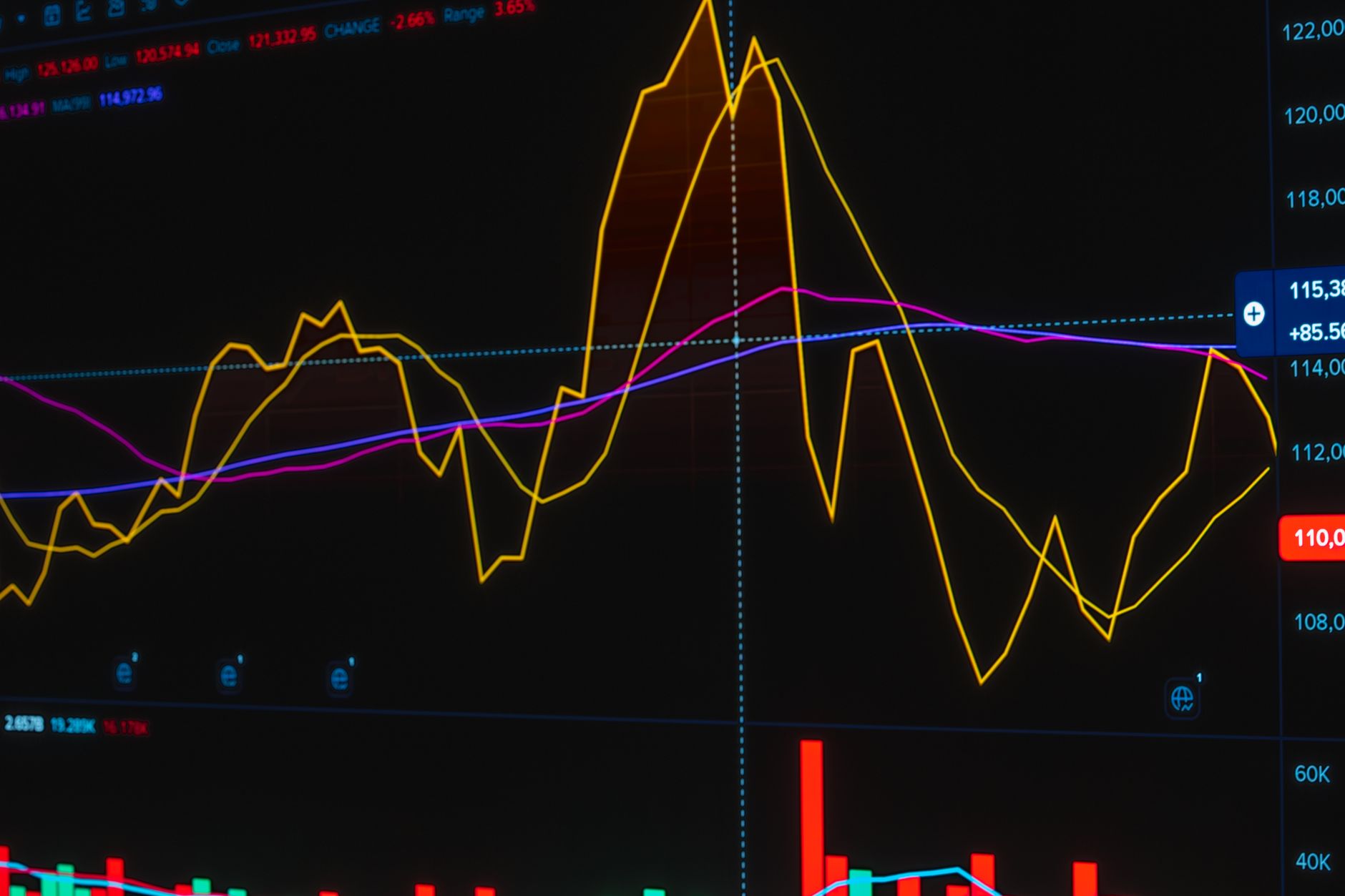 Análise Multi-Timeframe: Como Combinar Gráficos