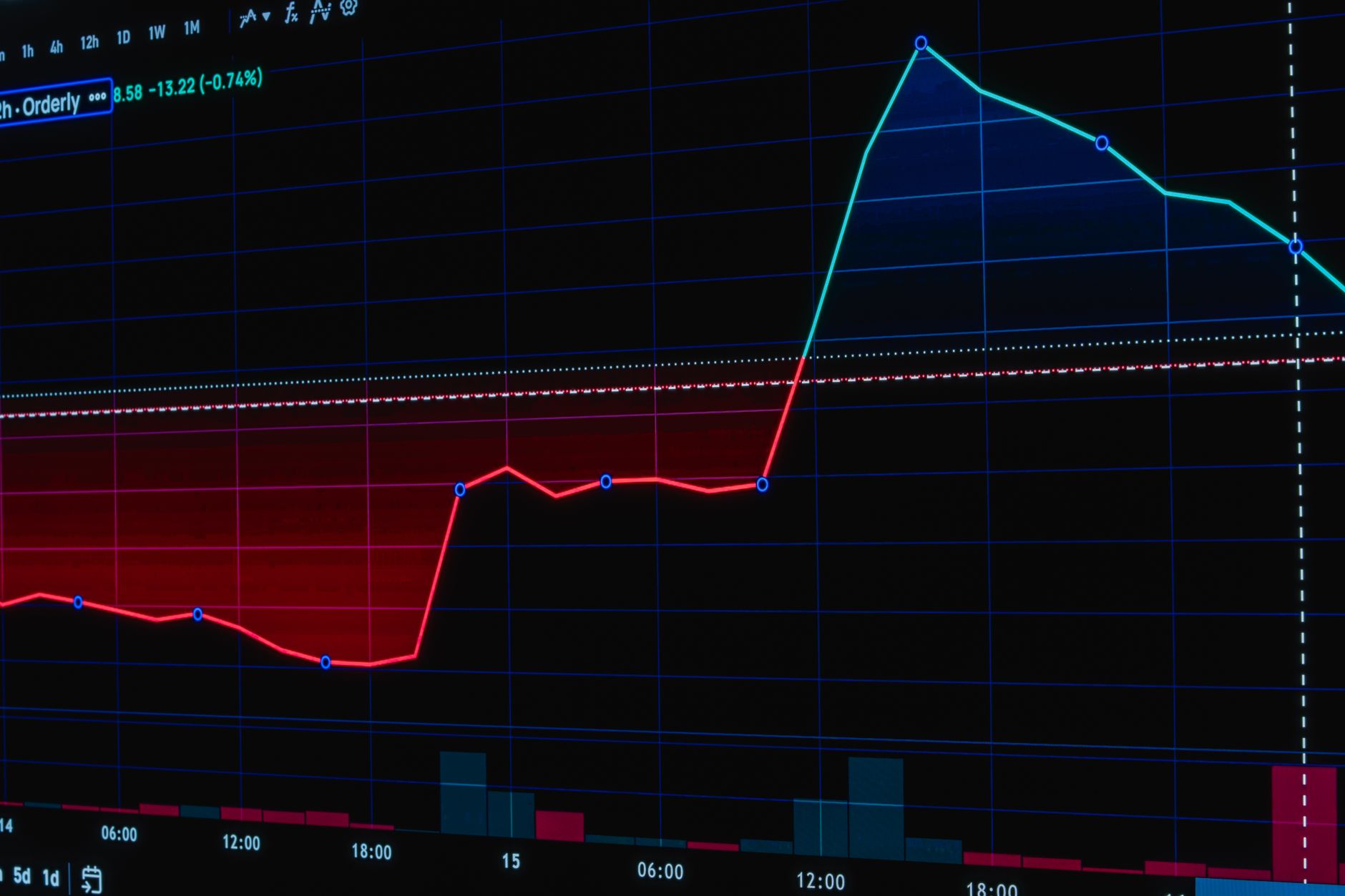 O que é um Gap no Trading e Como Lidar com Ele