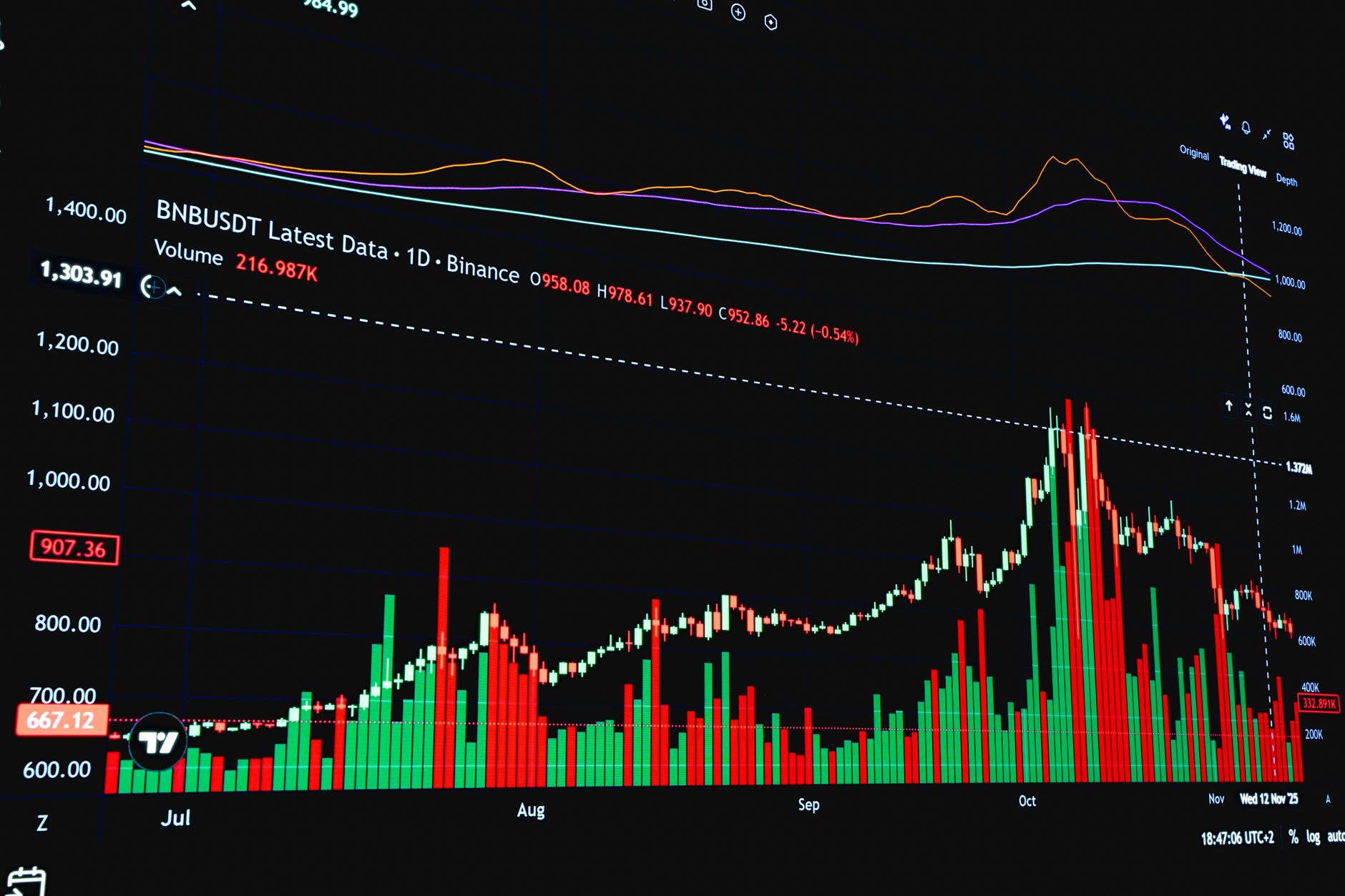Como Abrir uma Conta de Forex Passo a Passo