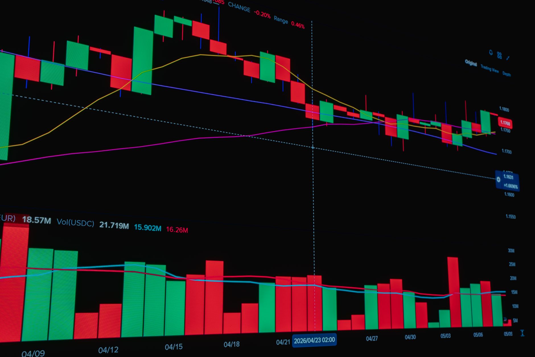 Como Operar Ouro (XAU/USD): Guia para Começar
