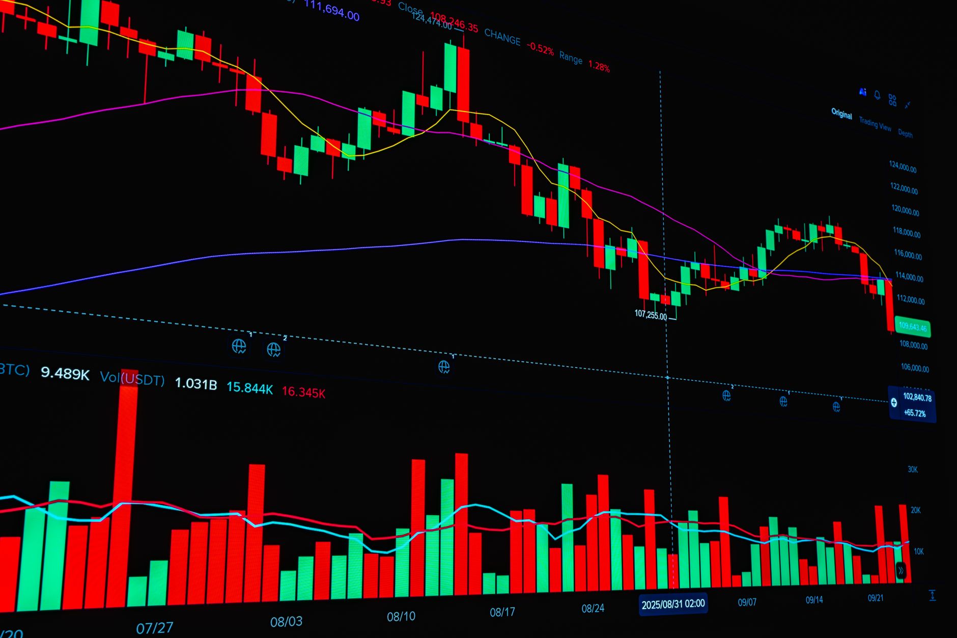 Como Operar Ouro (XAU/USD): Guia para Começar