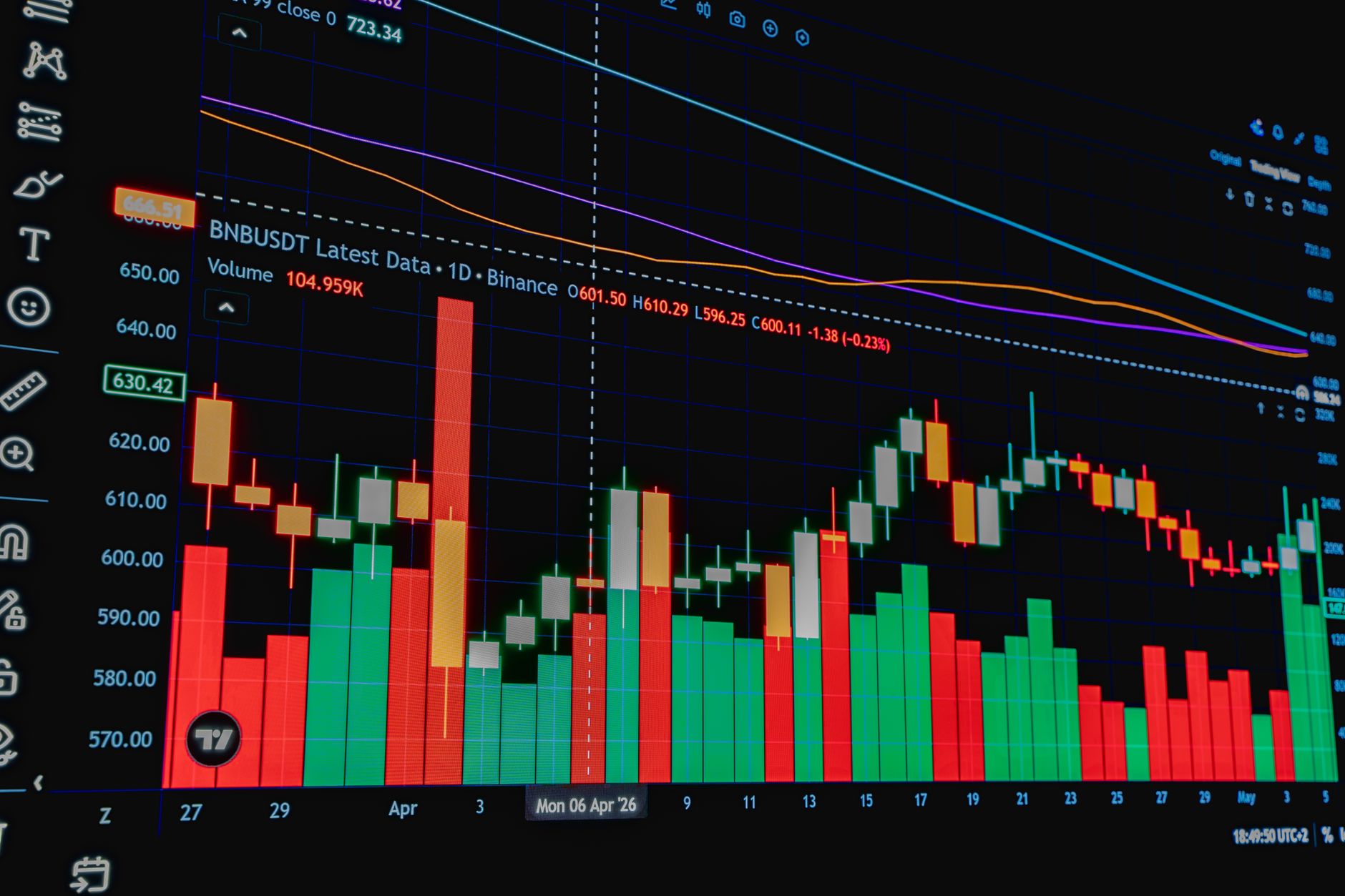 Depósito Mínimo para Operar Forex: Quanto Precisas