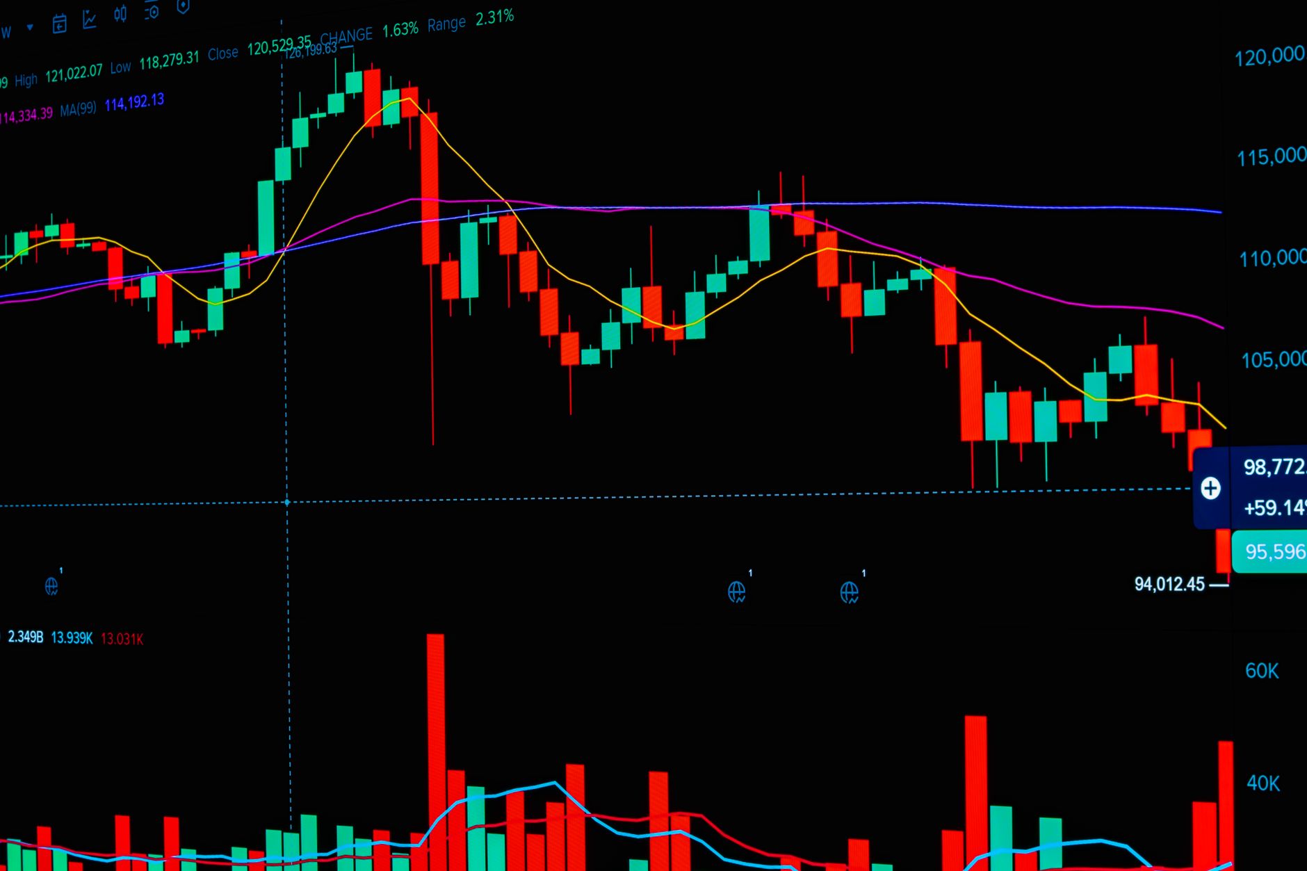 Forex Vale a Pena? A Verdade Que Poucos Dizem