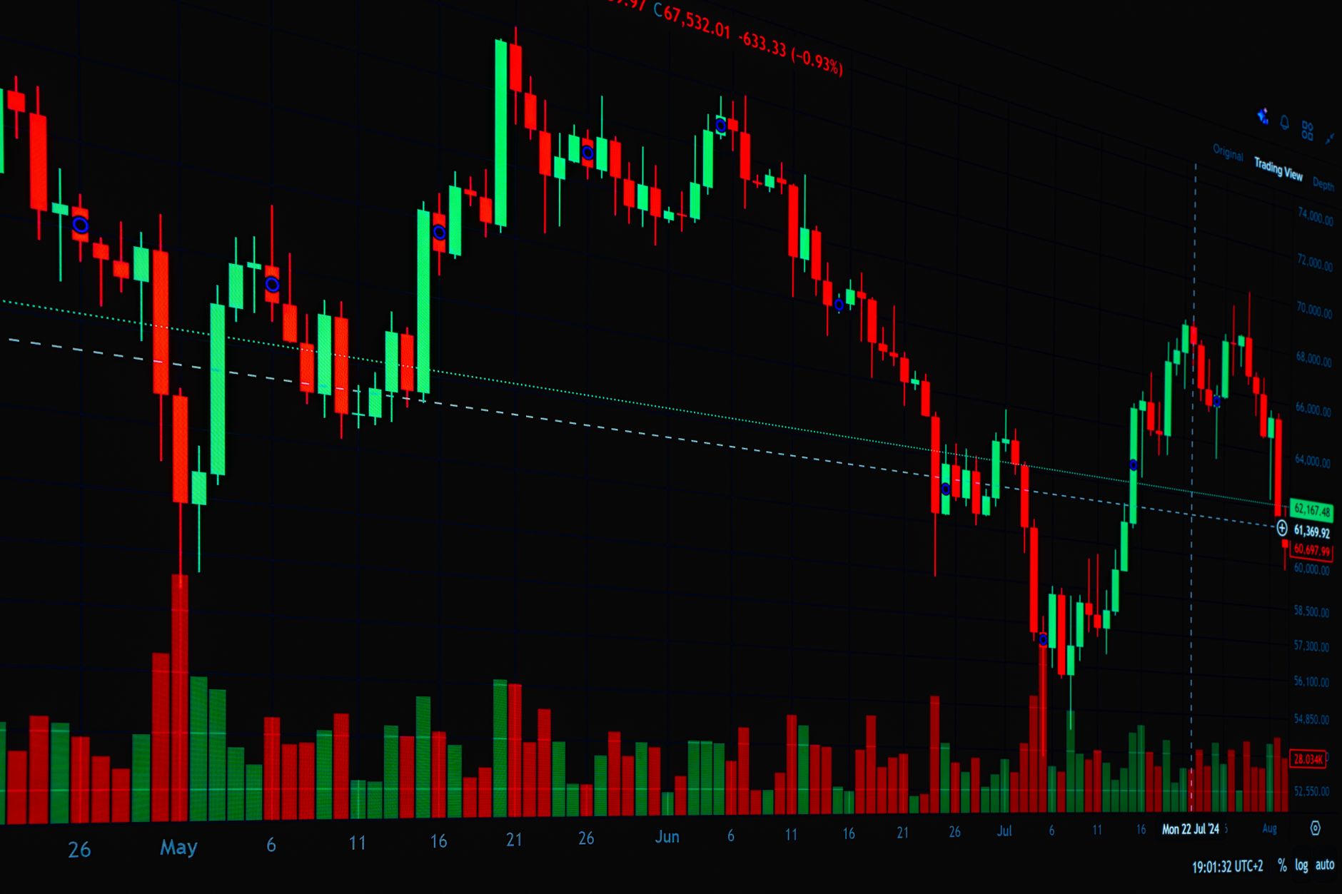 MetaTrader 4 vs 5: Qual Escolher para o Teu Trading