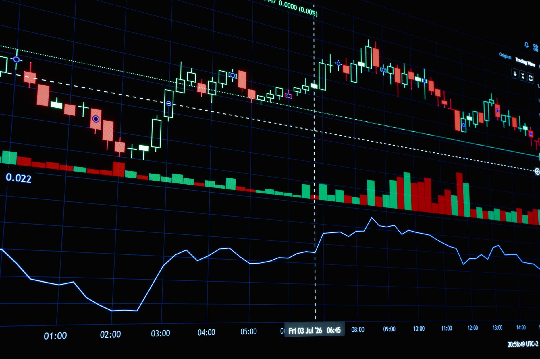 O que é Copy Trading e Vale a Pena?