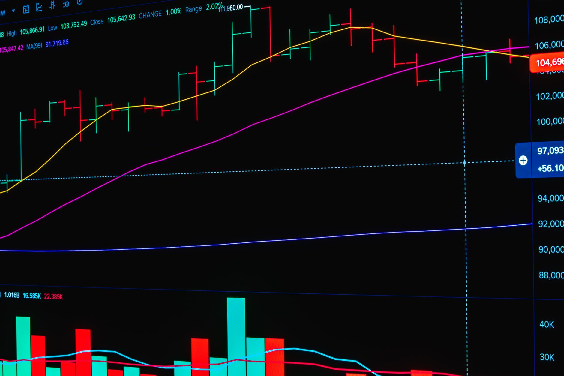 Sinais de Trading Valem a Pena? A Verdade