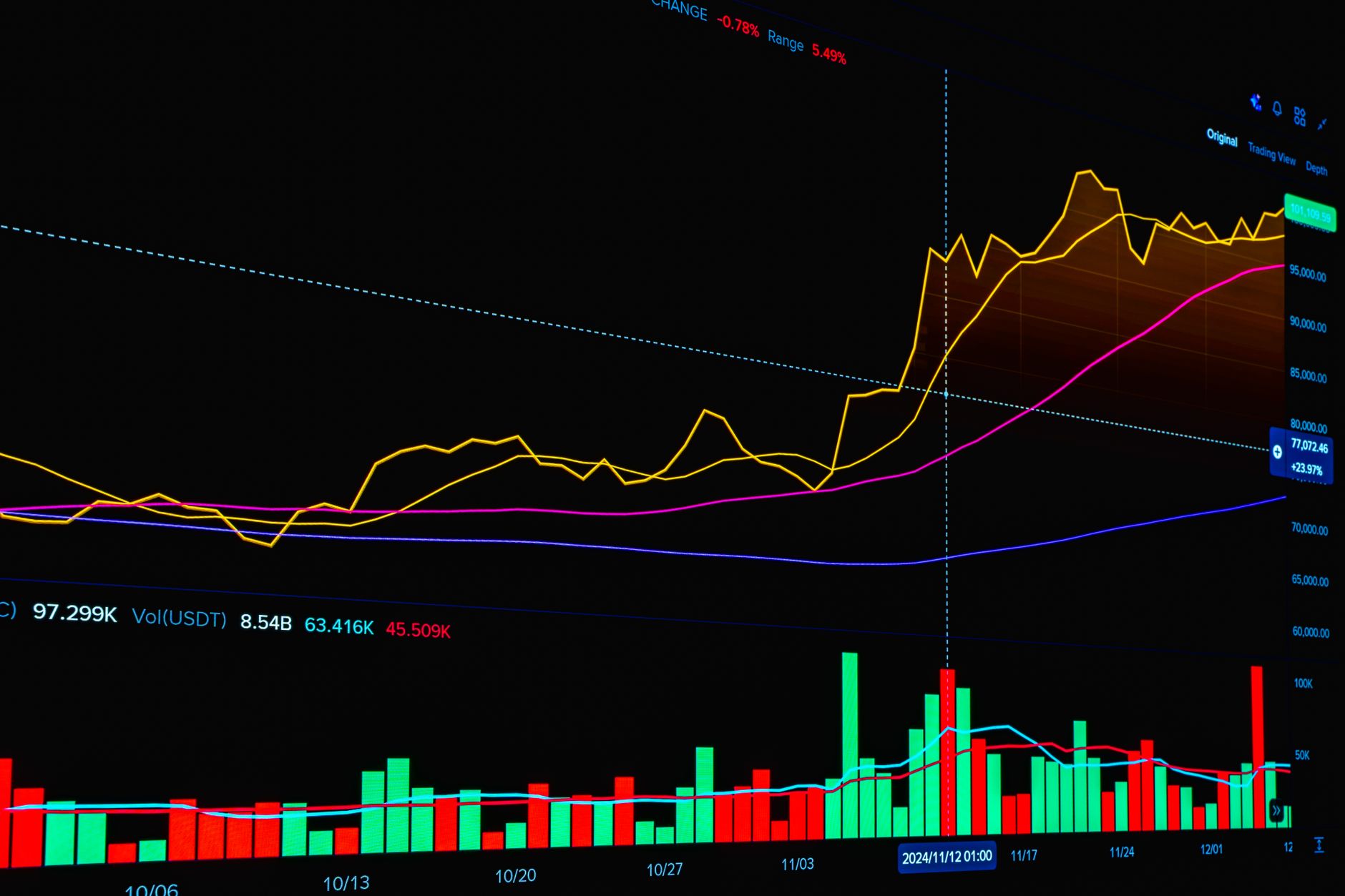 Sinais de Trading Valem a Pena? A Verdade