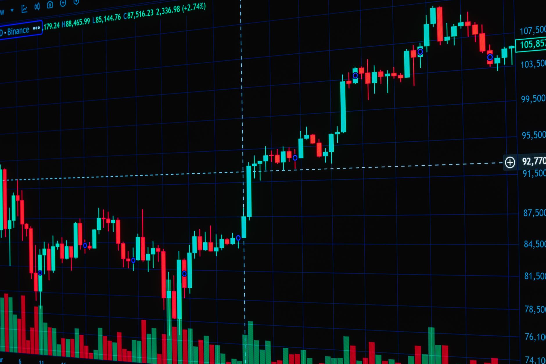 Trading de Criptomoedas para Iniciantes: Por Onde Começar